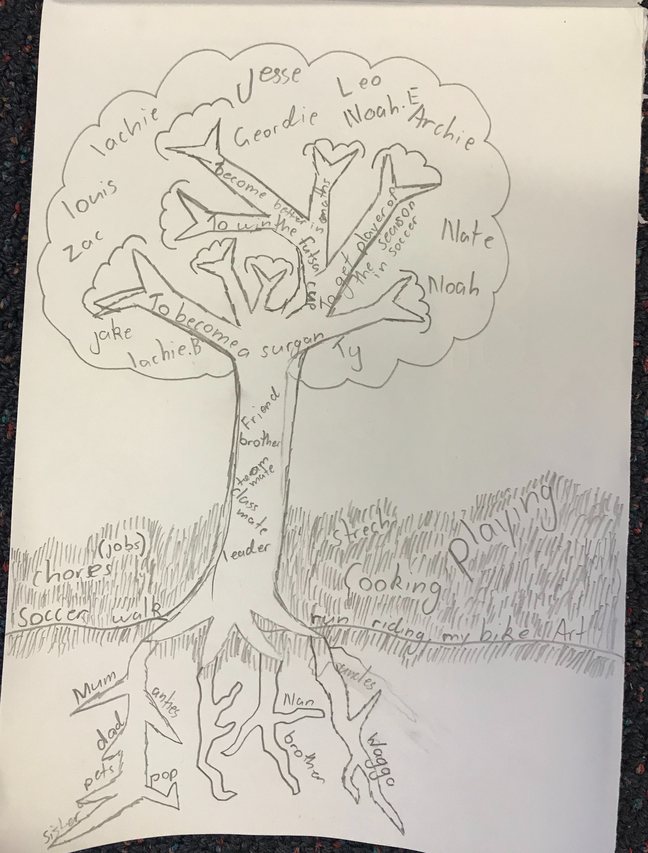 Strength Tree Examples What is Art Therapy?